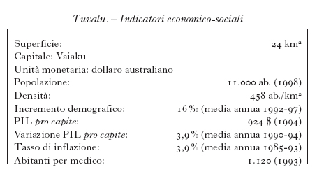 ENCICLOPEDIA ITALIANA VI APPENDICE TAB tuvalu 01.jpg