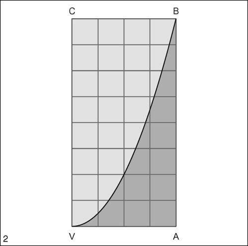 PARABOLA