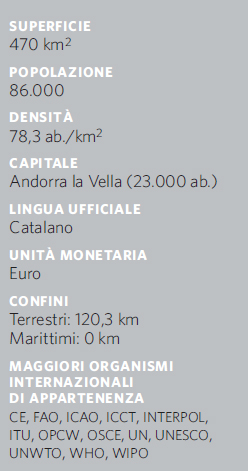 VOL 1 Andorra dati geo amm TAB.jpg