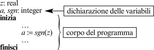 Enciclopedia della Matematica formula lettf 02820 002.jpg
