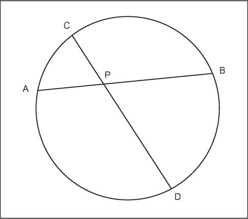 TEOREMA DELLE CORDE