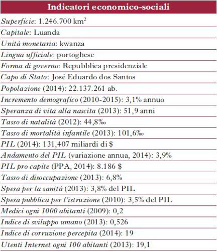 Indicatori economico-sociali