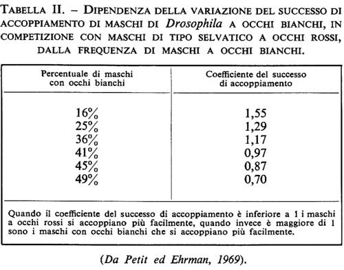 Tabella 1