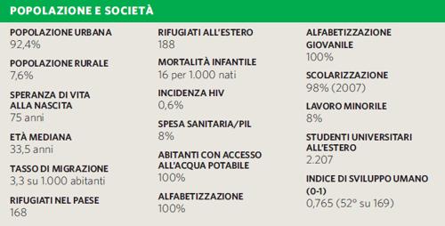 Popolazione e società