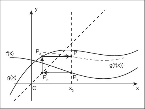 METODO DI COMPOSIZIONE