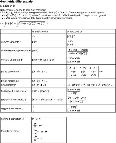 Enciclopedia della Matematica tab lettf 01700 002.jpg