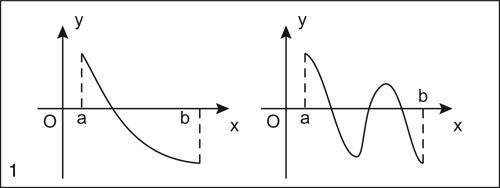 SEPARAZIONE DELLE SOLUZIONI