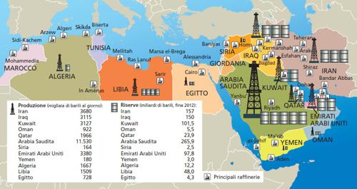 Petrolio in Medio Oriente