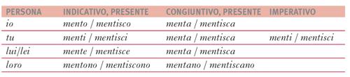 MENTO