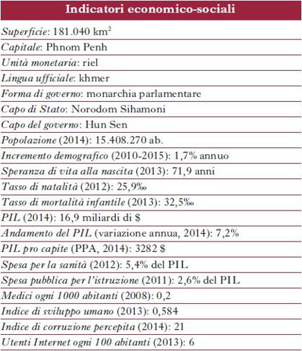 Indicatori economico-sociali