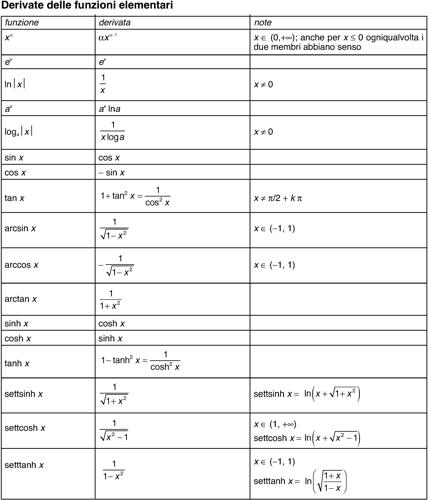 Enciclopedia della Matematica tab lettf 03680 001.jpg