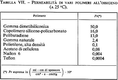 Tabella 7