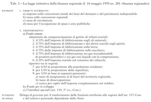 Tabella 3 La legge istitutiva