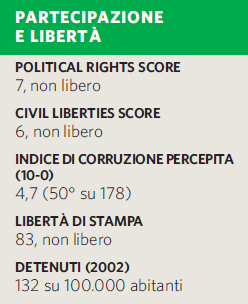 Partecipazione e libertà