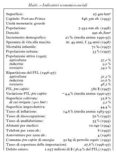 ENCICLOPEDIA ITALIANA VI APPENDICE TAB haiti 01.jpg