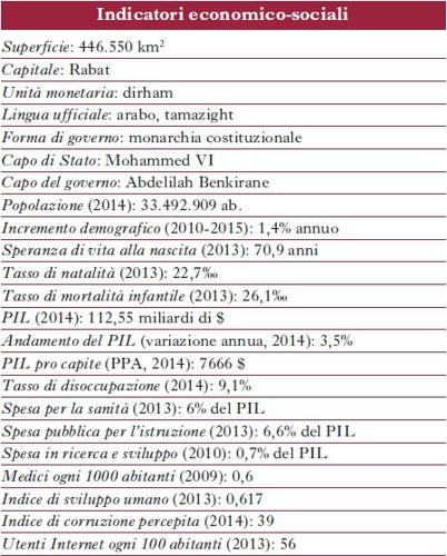 Indicatori economico-sociali