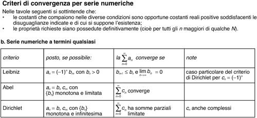 Criteri di convergenza per serie numeriche
