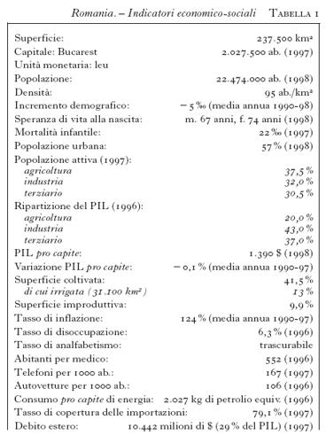 ENCICLOPEDIA ITALIANA VI APPENDICE TAB romania 01.jpg