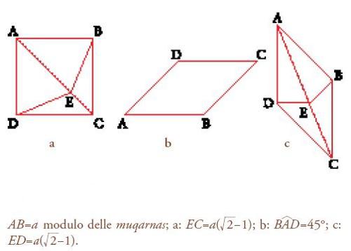 Figura 24