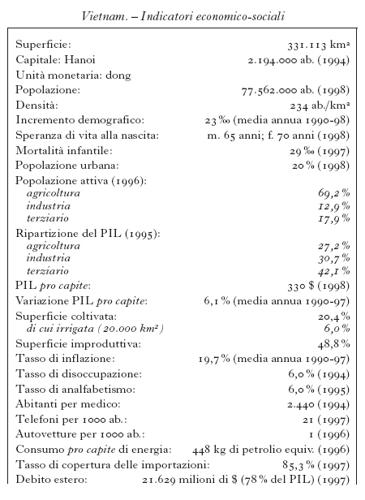 ENCICLOPEDIA ITALIANA VI APPENDICE TAB vietnam 01.jpg