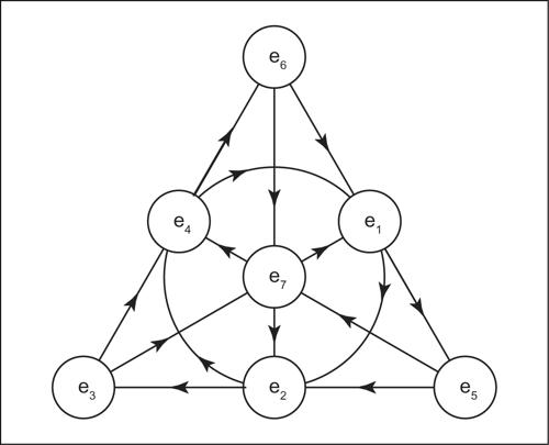 O (INSIEME DEGLI OTTETTI)