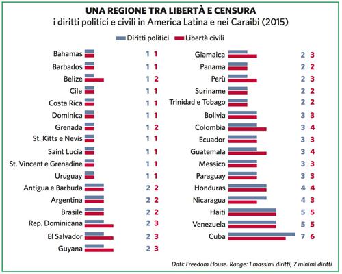 Una regione tra libertà e censura