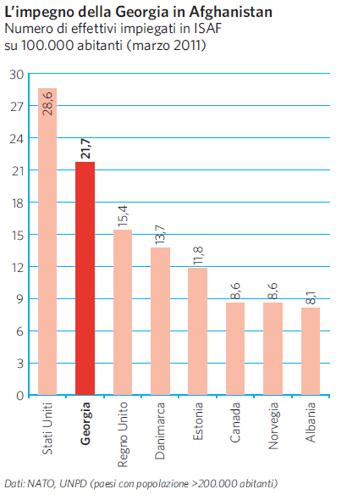 Numero di effettivi impiegati in ISAF