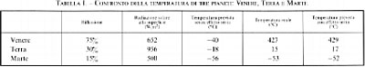 Tabella 1