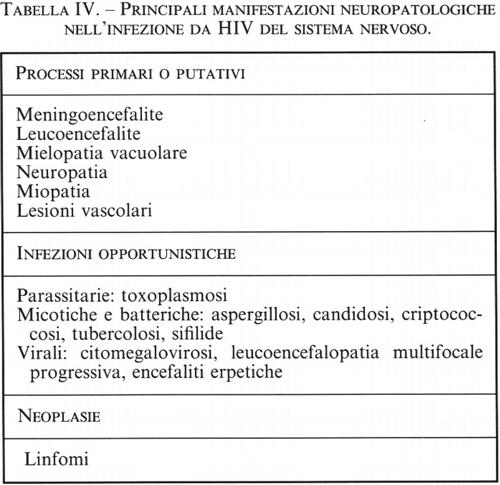 Tabella 4