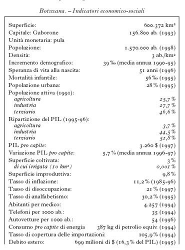 ENCICLOPEDIA ITALIANA VI APPENDICE botswana 01.jpg