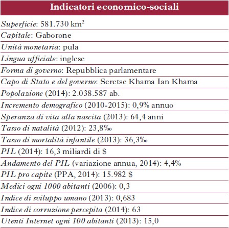 Indicatori economico-sociali