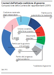 Parlamento