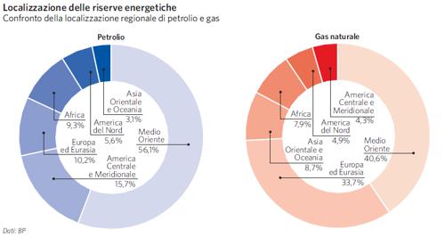 Localizzazione regionale di petrolio e gas