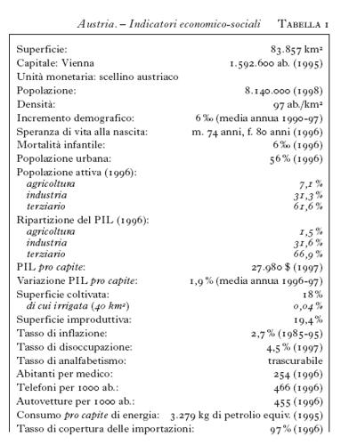 ENCICLOPEDIA ITALIANA VI APPENDICE Tab austria 01.jpg