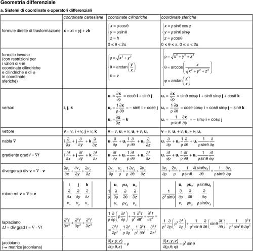 Enciclopedia della Matematica tab lettf 01700 001.jpg