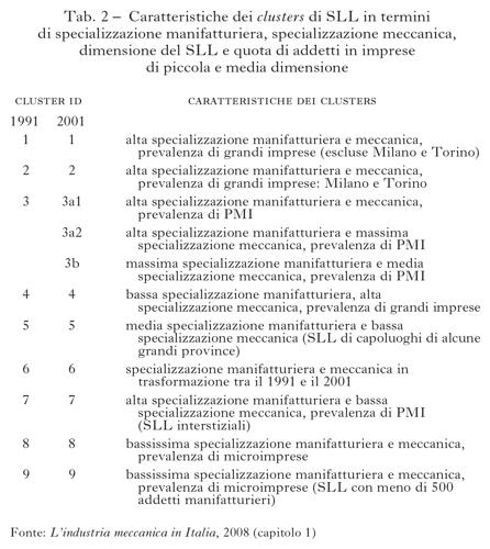 Tabella 2 Caratteristiche