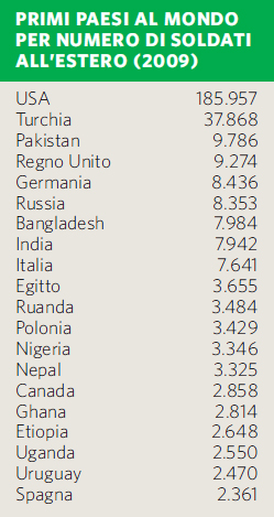 Paesi per numero di soldati all'estero
