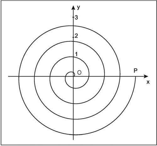 SPIRALE DI ARCHIMEDE