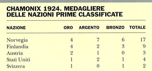 Medagliere