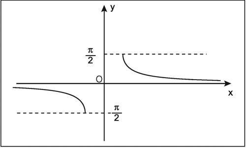 ARCOCOSECANTE