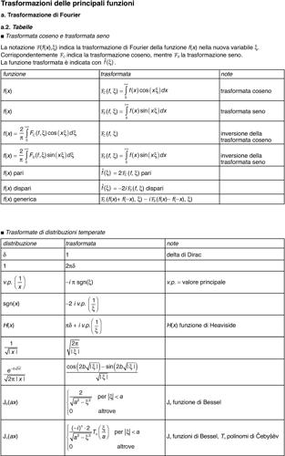 Trasformazioni delle principali funzioni