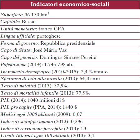 Indicatori economico-sociali