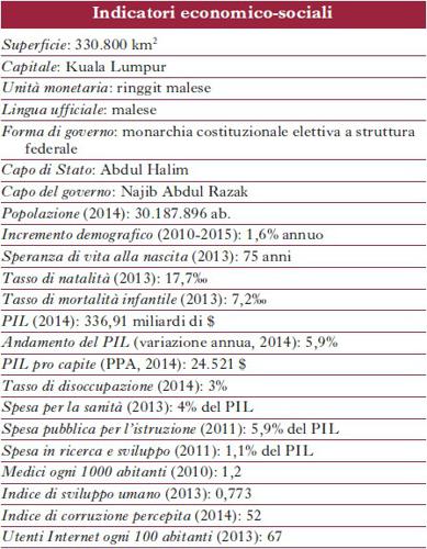 Indicatori economico-sociali