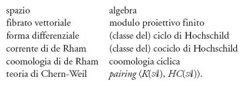 Tabella  2