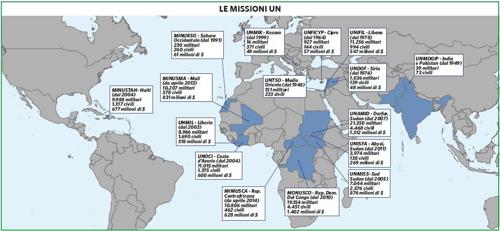 Missioni di peacekeeping