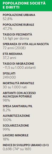 Popolazione, società e diritti