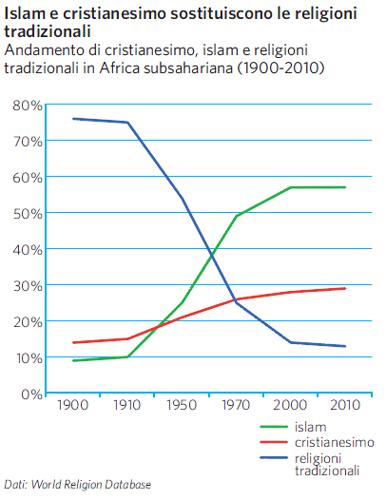 Religioni in Africa subsahariana
