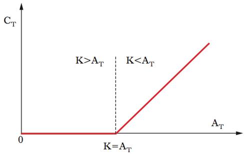 calloption