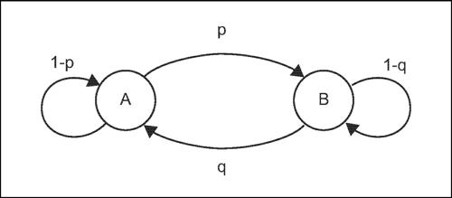 CATENA DI MARKOV