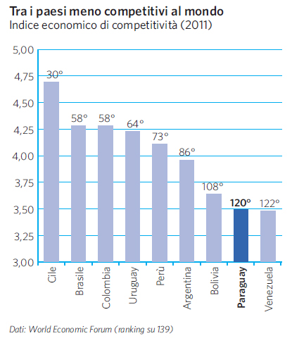 Indice economico di competitività